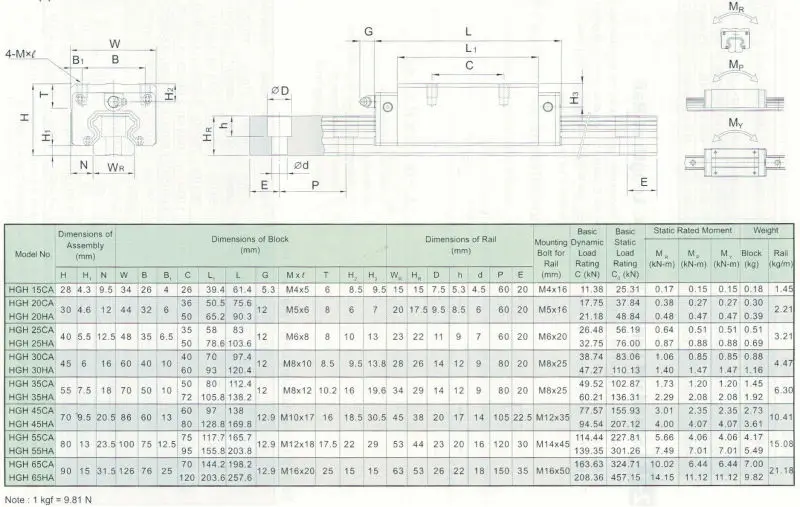 CNC HIWIN HGR25-3000MM рельсовая линейная направляющая из Тайваня