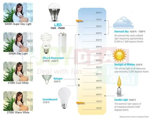 10 Вт Супер Actinic 5 xcool белый 10000K 4 xroyal синий гибридный высокоэффективный Мощность многокристальный Светодиодный Интегрированный светильник источник для аквариума