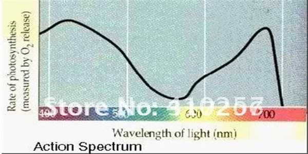 120 Вт из светодиодов светать 42* 3 Вт red660nm хорошее обезжиривающим цветения прямая поставка