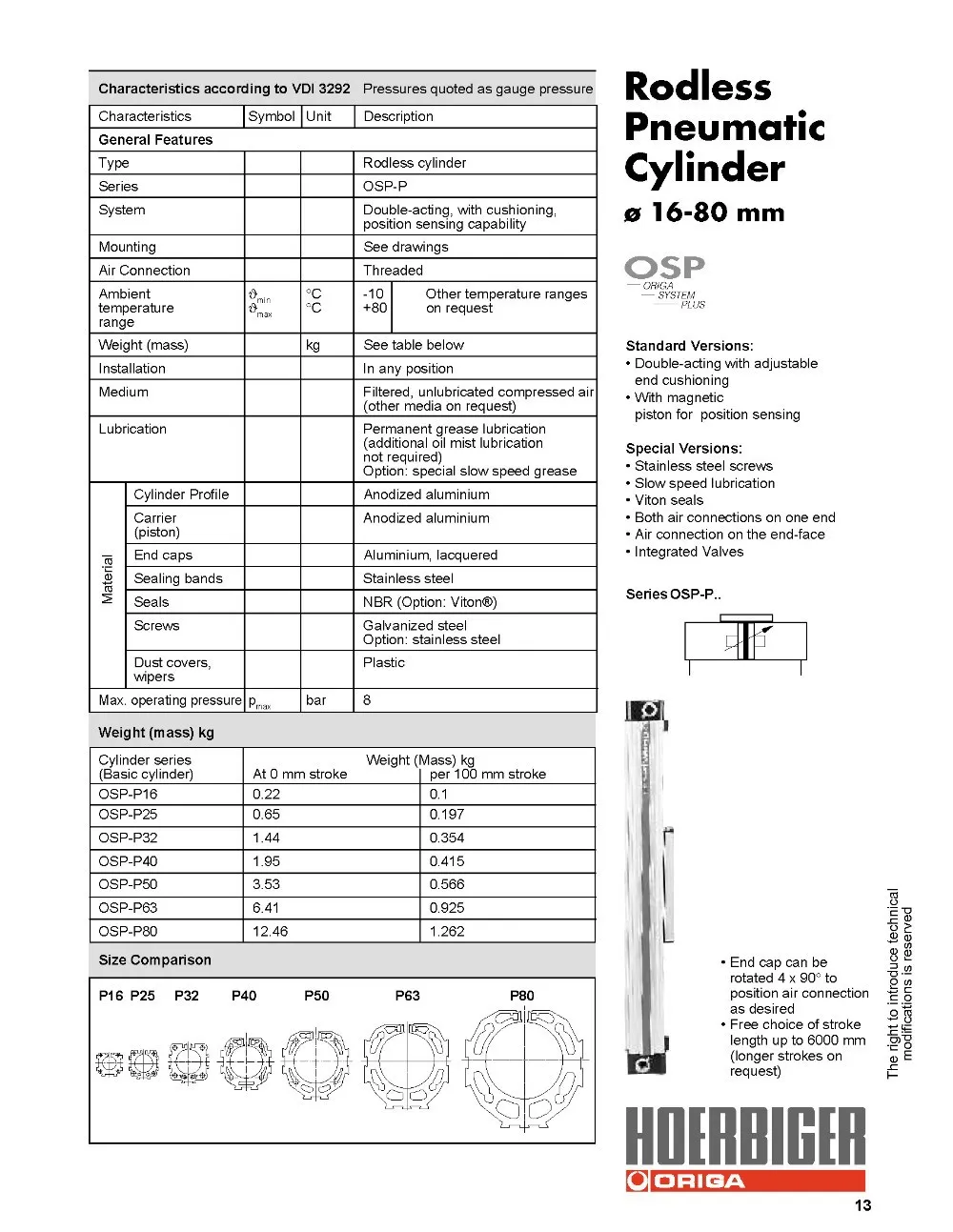 Пневматические безротовые цилиндры OSP-P32-00000-00500