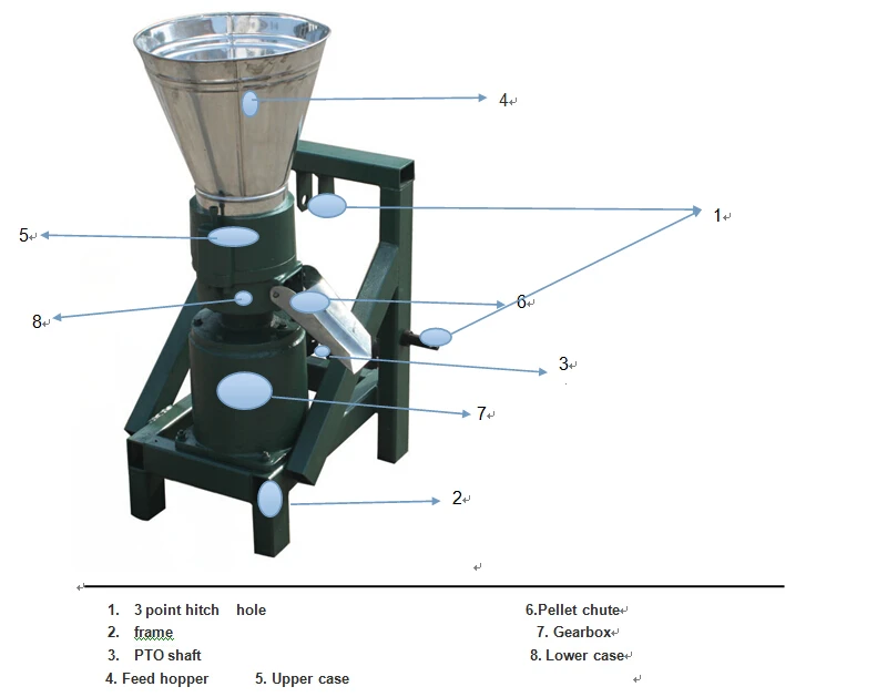 

a set of rolelr and 6mm die of KL300 sereis pellet machine