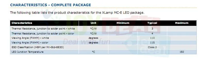 10 Вт Cree XLamp MC-E MCE RGBW RGB+ белый светодиодный светильник на 20 мм Звезда печатной платы