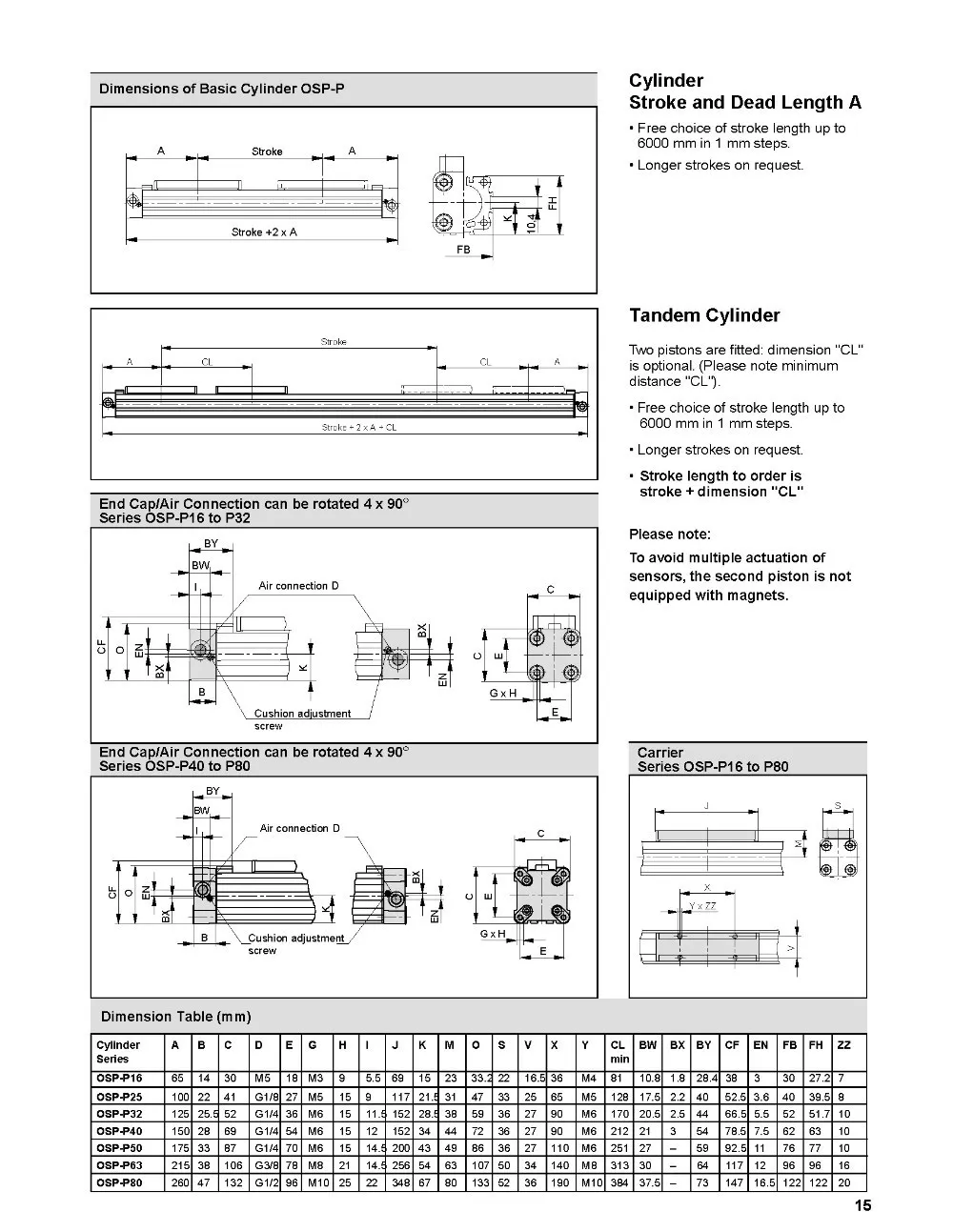 Пневматические безротовые цилиндры OSP-P32-00000-00500