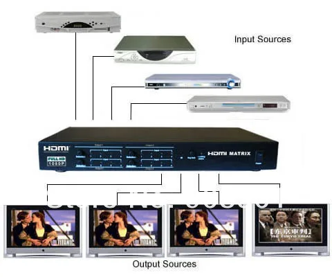 LKV344 3D 4x4 HDMI матричный переключатель с удаленным Управление HDTV 1080 P, RS232, 4-и в 4-Out