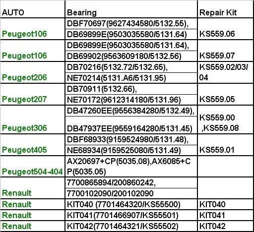 Задний игольчатый подшипник NE70214+ DB70216+ сальник для peugeot 206 авто ремонтный комплект для подшипников KS559.03