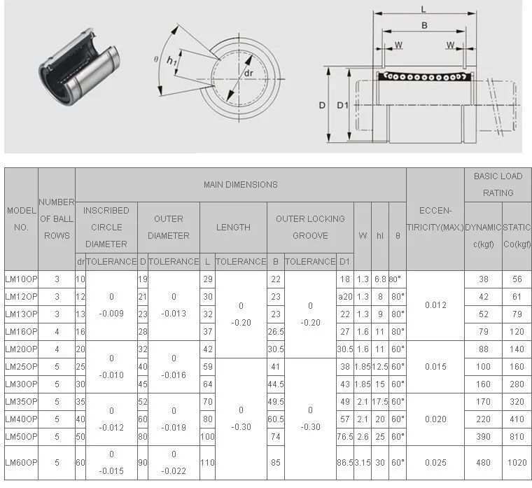 LM10UUOP LM12UUOP LM16UUOP LM20UUOP линейная втулка открытого типа ЧПУ линейные подшипники открытого типа