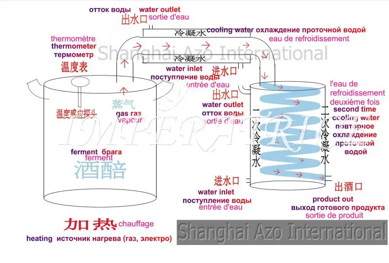 Барное оборудование для пивоварения Вино лимбек дистиллированная вода baijiu бытовой 20 л гидрозоль водка чайник варить алкоголь виски дистиллятор