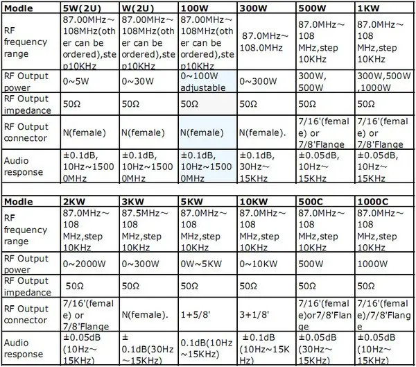 CZH618F 5 Вт ЧМ-вещание передатчик PLL стерео fm вещательный передатчик компактное fm-радио станции оборудование 81-108 МГц