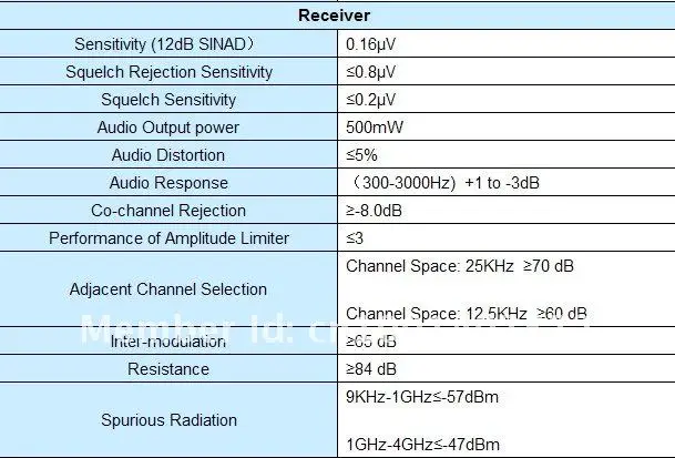 WOUXUN KG-UVD1P Двухдиапазонные Радио УКВ+ UHF WOUXUN KG UVD1P двусторонней радиосвязи WOUXUN портативная рация