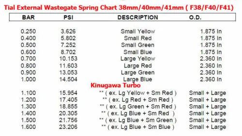 Kinugawa Турбокомпрессор маленькая пружина для Tial Wastegate 38 мм 40 41 F38 F40 F41 | Автомобили и