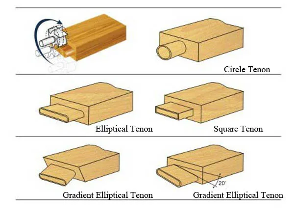 Стиль изготовления Tenon режущая головка для Qingcheng CNC Tenoner машина, высокая скорость Tenoner режущая головка bo-sea