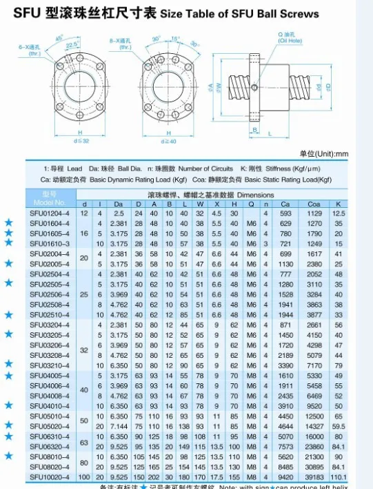 6 шт SBR16-300/700/1500 мм+ 3 шт. SFU1605-350/750/1550 мм+ 3 шт. BK/BF12 подшипник+ 3 шт. корпус шариковинтовой передачи+ 3 знака после тиски для CNC