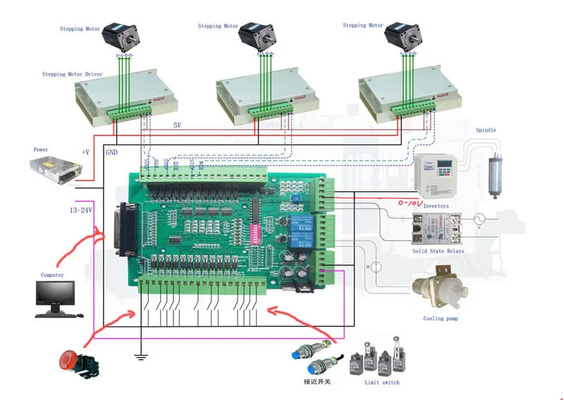CNC коммутационная плата Mach3 EMC2 DB25 интерфейсная плата