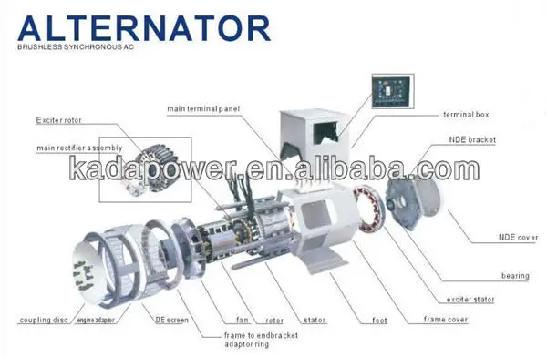 KD184J 50KVA Stamford ac синхронный генератор бесщеточный 40 кВт генератор корабль по морю