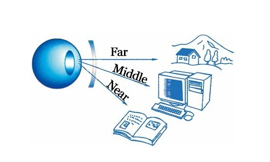 1 56 ASP прогрессивные линзы HMC для близорукости оптические очки чтения