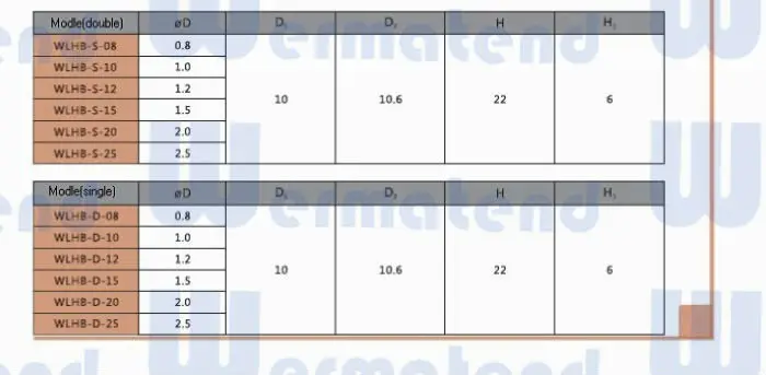 Wermatend высококачественные сопла для режущей головки или лазерной резки