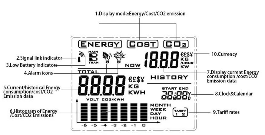 HA102 беспроводной энергетический монитор CO2 энергопотребление защита окружающей среды Save10% счета за электричество с CT2