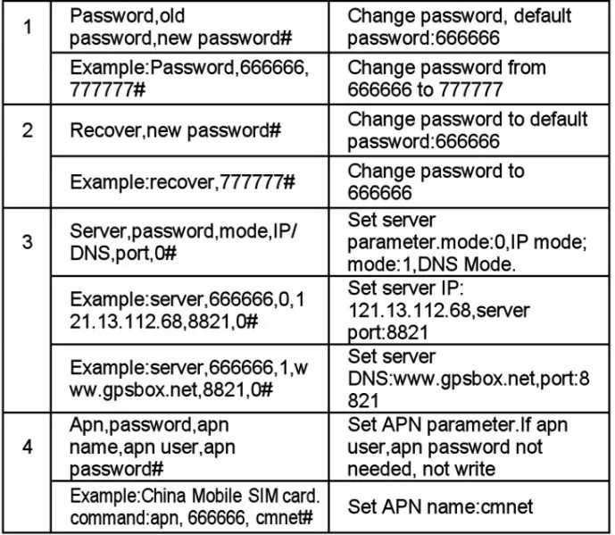 Аккумулятор внутри автомобиля gps трекер GT02A Google link android и Iphone приложение