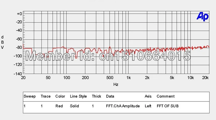 Diy kit hifi 2,1 Плата усилителя tda7293 усилитель 2,1 сабвуфер с защитой динамика Предварительный усилитель и задний усилитель вместе