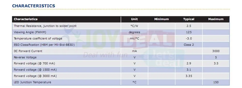 Cree XML2 XM-L2 T6 холодный белый теплый белый нейтральный белый 10 Вт светодиодный излучатель 20 мм черный или белый PCB с DC3.7V 2.5A 5 Режим драйвера