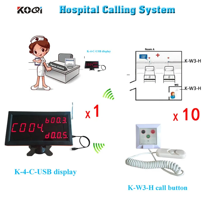

Hospital calling system of 1 LED screen panel K-4-C-USB and 10 bed calls for patient bells