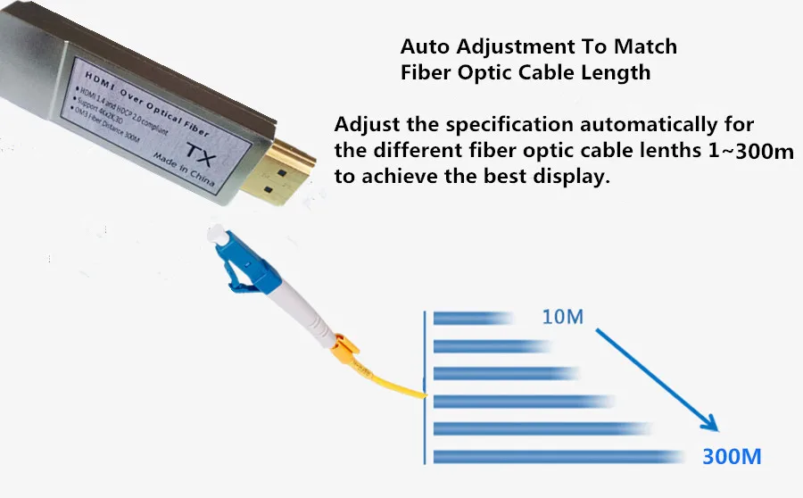 4K Mini 300m HDMI волоконно-оптический преобразователь без задержки потери оптический волоконный удлинитель передатчик HDMI 1,4 v по OM3 многомодовый кабель