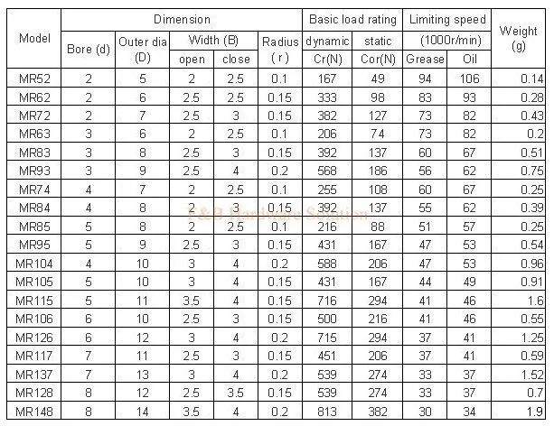 50 шт. MR52ZZ MR62ZZ MR63ZZ MR73ZZ мини Подшипники 2x5x2,5 2x6x2,5 3x6x2,5 3x7x2 мм миниатюрный шариковый подшипник с глубоким жёлобом