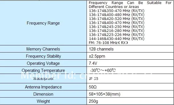 WOUXUN KG-UVD1P Двухдиапазонные Радио УКВ+ UHF WOUXUN KG UVD1P двусторонней радиосвязи WOUXUN портативная рация