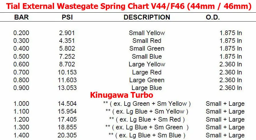 Kinugawa Турбокомпрессор маленькая пружина для Tial Wastegate 38 мм 40 41 F38 F40 F41 | Автомобили и