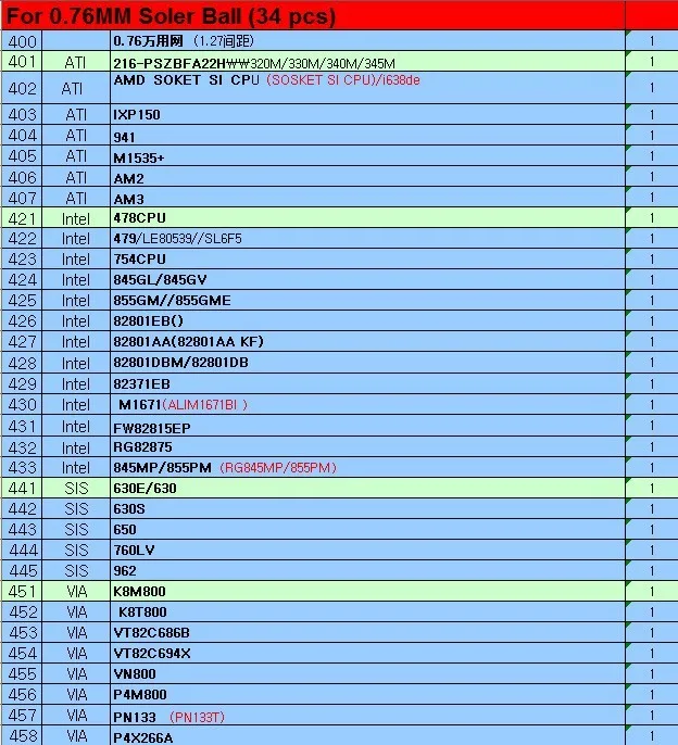 Последние ноутбуки трафареты набор 199 BGA трафареты 90*90 мм трафареты специально для ноутбуков Ремонт и реболлинг