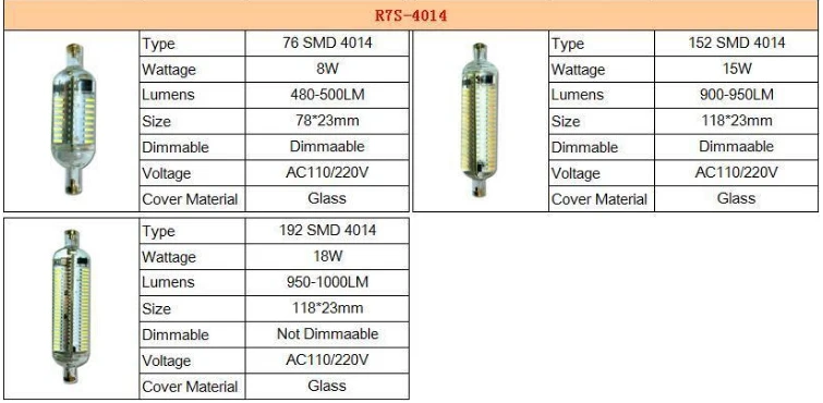 С регулируемой яркостью R7S 8 Вт, 15 Вт, 18 Вт, 4014 SMD 76/152/192 J78 J118 светодиодный лампа фары Мощность Теплый Холодный белый свет, переменный ток 110 В 220 В заменить галогенные лампы