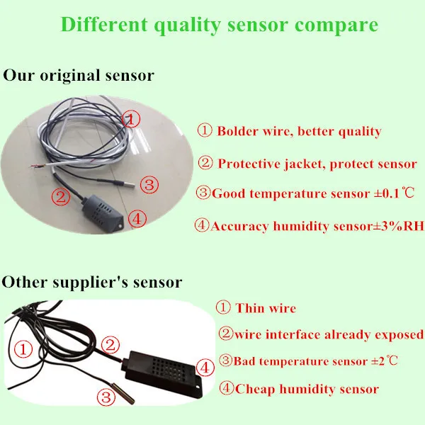 Popular Controller Incubator Full Automatic Multifunction Industrial Egg Control System with high quality for sale |