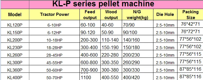 

KL150P 2016 Hot Sale! Mini Household Pellet Mill