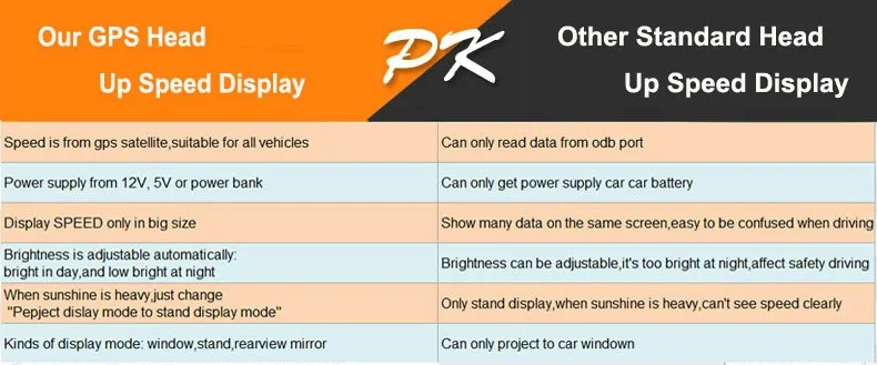 C60 gps HUD головок вверх дисплей скорости дисплей с счетчиком скорости Предупреждение скорости