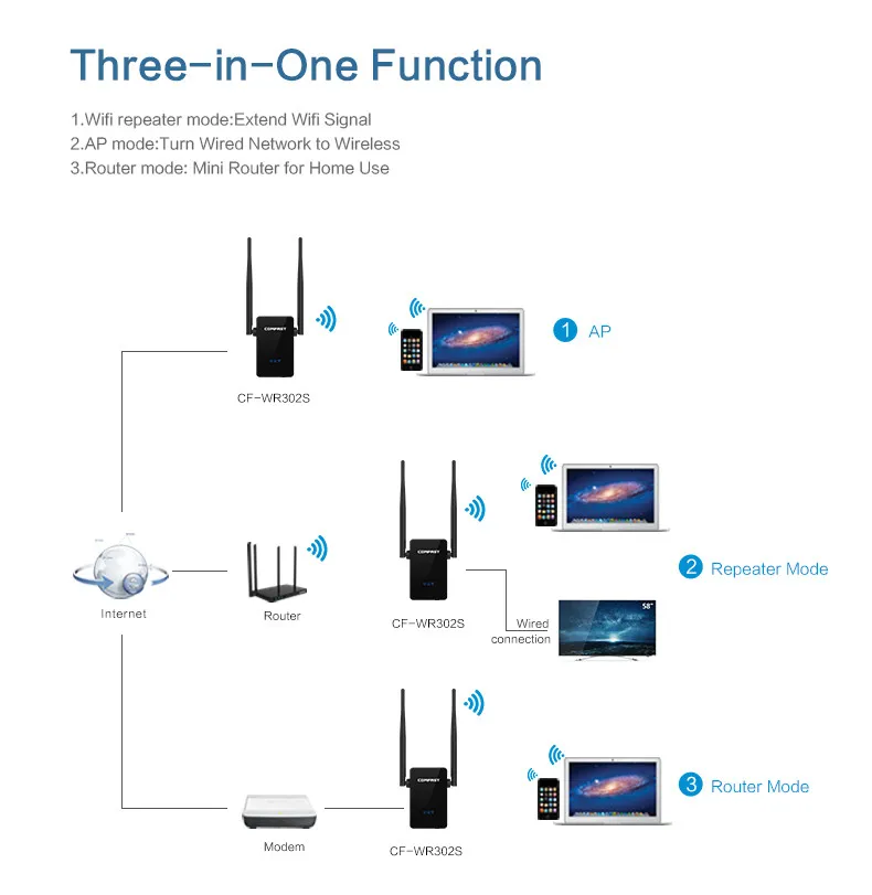 COMFAST двухдиапазонный 300-750 Мбит/с Wi-Fi ретранслятор Беспроводной расширитель диапазона Wi-Fi усилитель сигнала расширитель Беспроводной маршрутизатор Wi-Fi