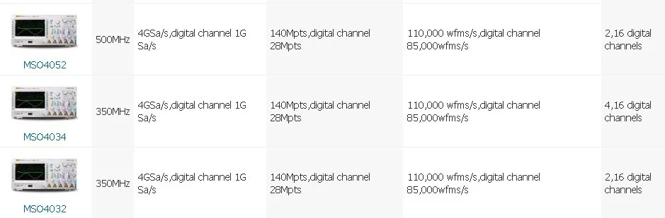 MSO4052 цифровой осциллограф 500 МГц 2,16 цифровые каналы