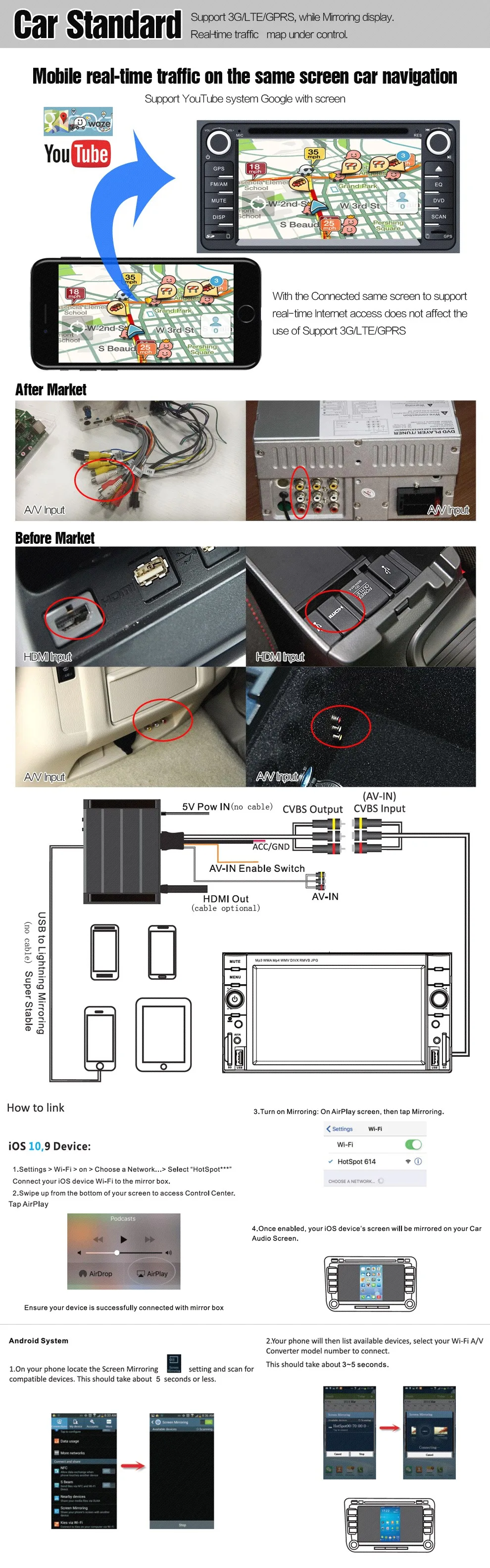 Автомобильный Wi-Fi Mirrorlink Box для IOS10 iphone/Android Miracast/AirPlay/screen Mirroring/DLNA CVBS, HDMI зеркало AV Link wifi MiraBox