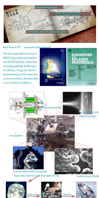 0.5CT/шт., модные антиаллергенные серьги SONA, имитирующие бриллианты для женщин, роскошные серьги из белого золота, свадебные серьги для женщин