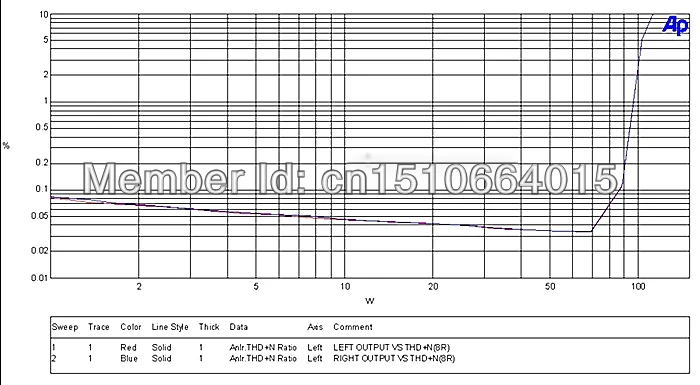 Diy kit hifi 2,1 Плата усилителя tda7293 усилитель 2,1 сабвуфер с защитой динамика Предварительный усилитель и задний усилитель вместе