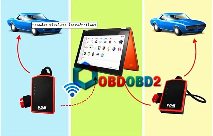Многоязычный Wifi VDM2 UCANDAS VDM V3.9 автоматический диагностический сканер автомобильный OBD2 Поддержка полных систем для Windows/Android Phone