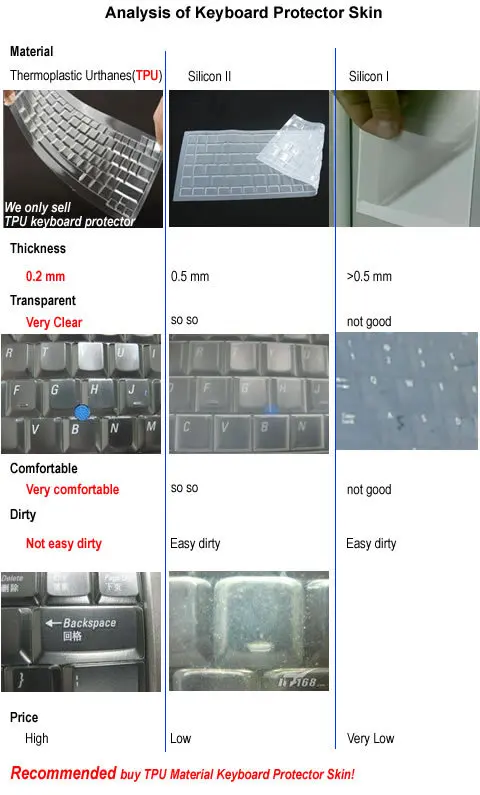 ТПУ Клавиатура протектор Чехлы для Lenovo B51-30 B51-35 B50-80 B51-80 IdeaPad 500S-15 G51-35 IdeaPad 700-15 500-15 g50-45 7000-15