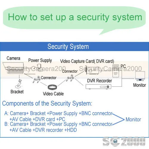 CCTV sony IMX811 700TVL 6-60 мм варифокальный объектив 9-22 мм CCD Коробка камера Крытый безопасности CCTV мини камера s