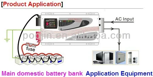 Belttt Лидер продаж 48v 12000 Вт низкочастотный Солнечный Мощность 12kw инвертор немодулированного синусоидального сигнала с Зарядное устройство