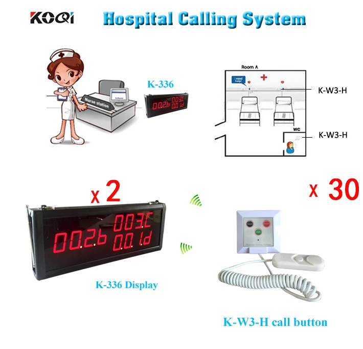

Hospital Paging System w Nurse Display + Push Button Nurse Call Help
