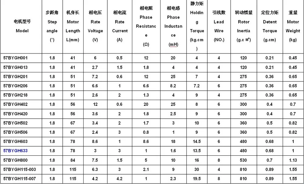 6-Leads 57BYGH633, 2 фазы WANTAI 3 шт. NEMA23 шаговый двигатель 270OZ-IN, 3.0A, 2 фазы CNC мельница и резка