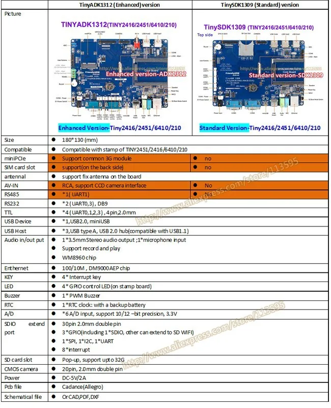FriendlyARM S3C6410 ARM11 макетная плата TINY6410+ 4,3 дюймов Сенсорный экран, 256 м Оперативная память+ 256 M Flash, Поддержка Android