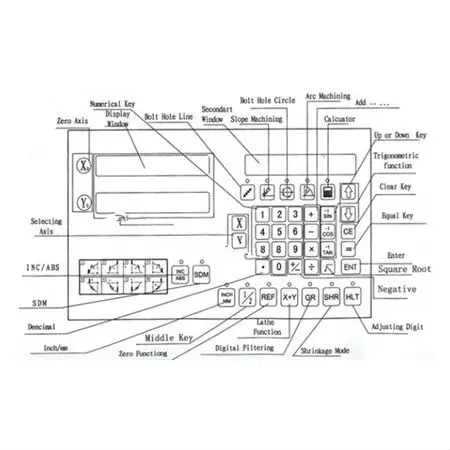 Измерительный инструмент цифровой весы dro hxx заводской GCS900-3DB+ 3 оси индикации для токарного станка фрезерные расточные EMD с одним