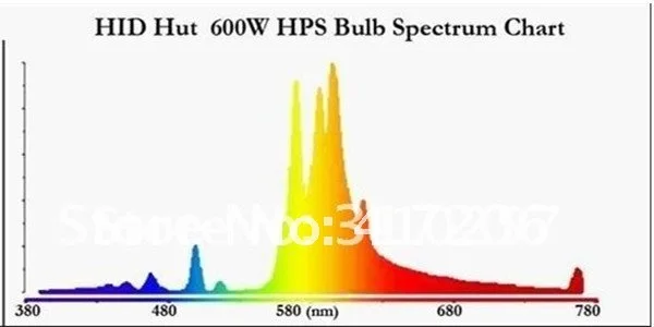 Все белые 14000 K par 38 Led grow light 54 W для выращивания atage в гидропоники освещение и коралловые рифы для аквариума Коралловое освещение дропшиппинг
