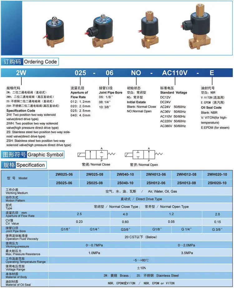 G3/" 2w040-10-нет воды электро-магнитный нормально открытый клапан