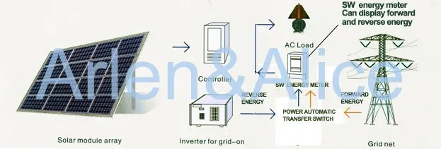 10(100) A 220V 230V 50HZ 60HZ 100A двунаправленный однофазный активный счетчик энергии импорт экспорт кВт-ч din-рейка Ватт час счетчик энергии